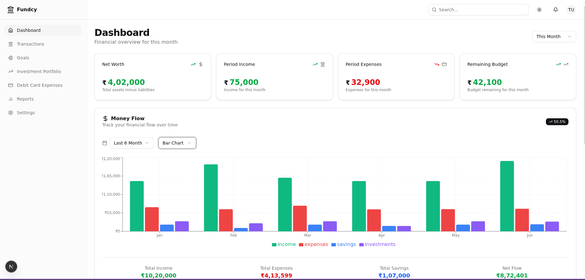 Fundcy - Personal Finance Tracker